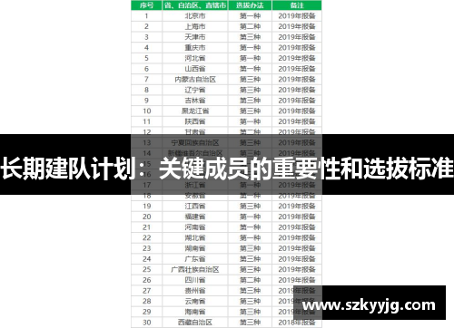 长期建队计划:关键成员的重要性和选拔标准 长期建队计划:关键成员的重要性和选拔标准